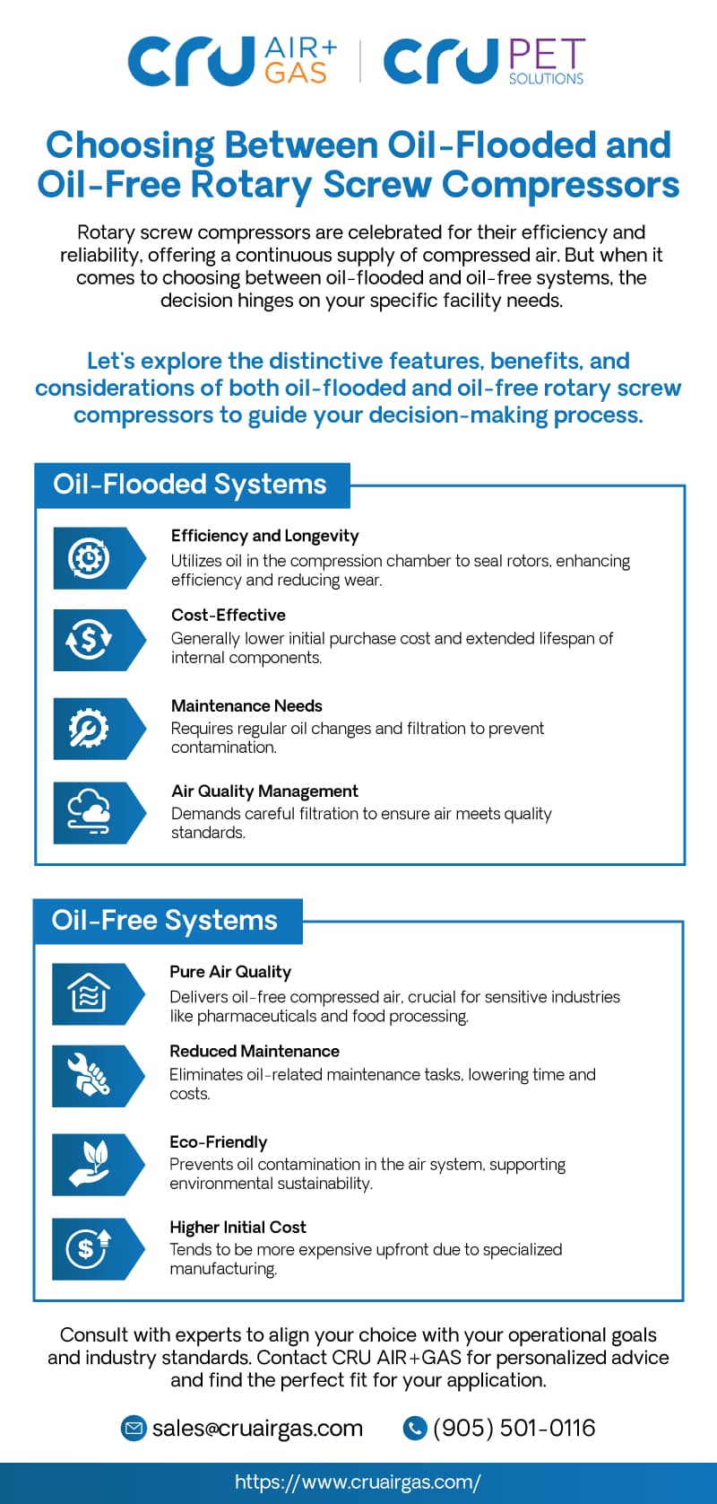 Infographic: oil-flooded versus oil-free rotary screw compressors, four considerations each. Transcribed in full below.