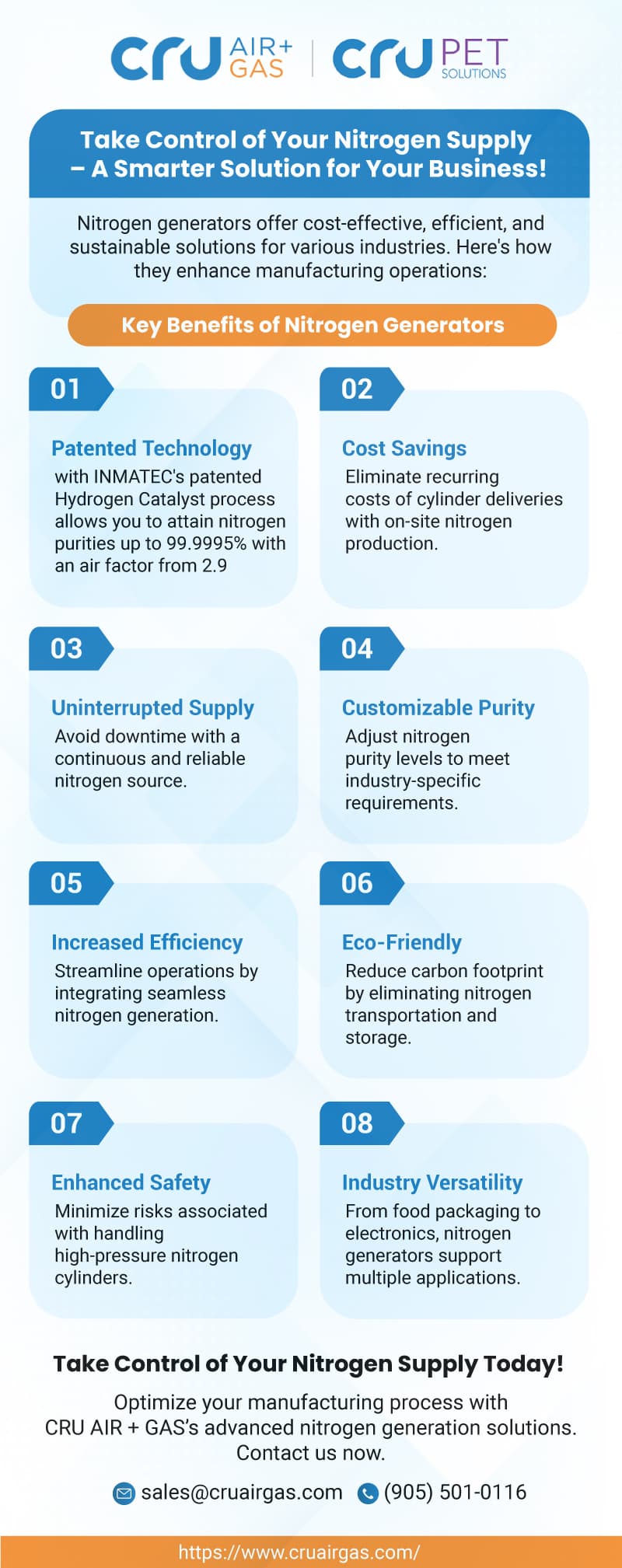Infographic: eight key benefits of on-site nitrogen generators. Transcribed in full below.