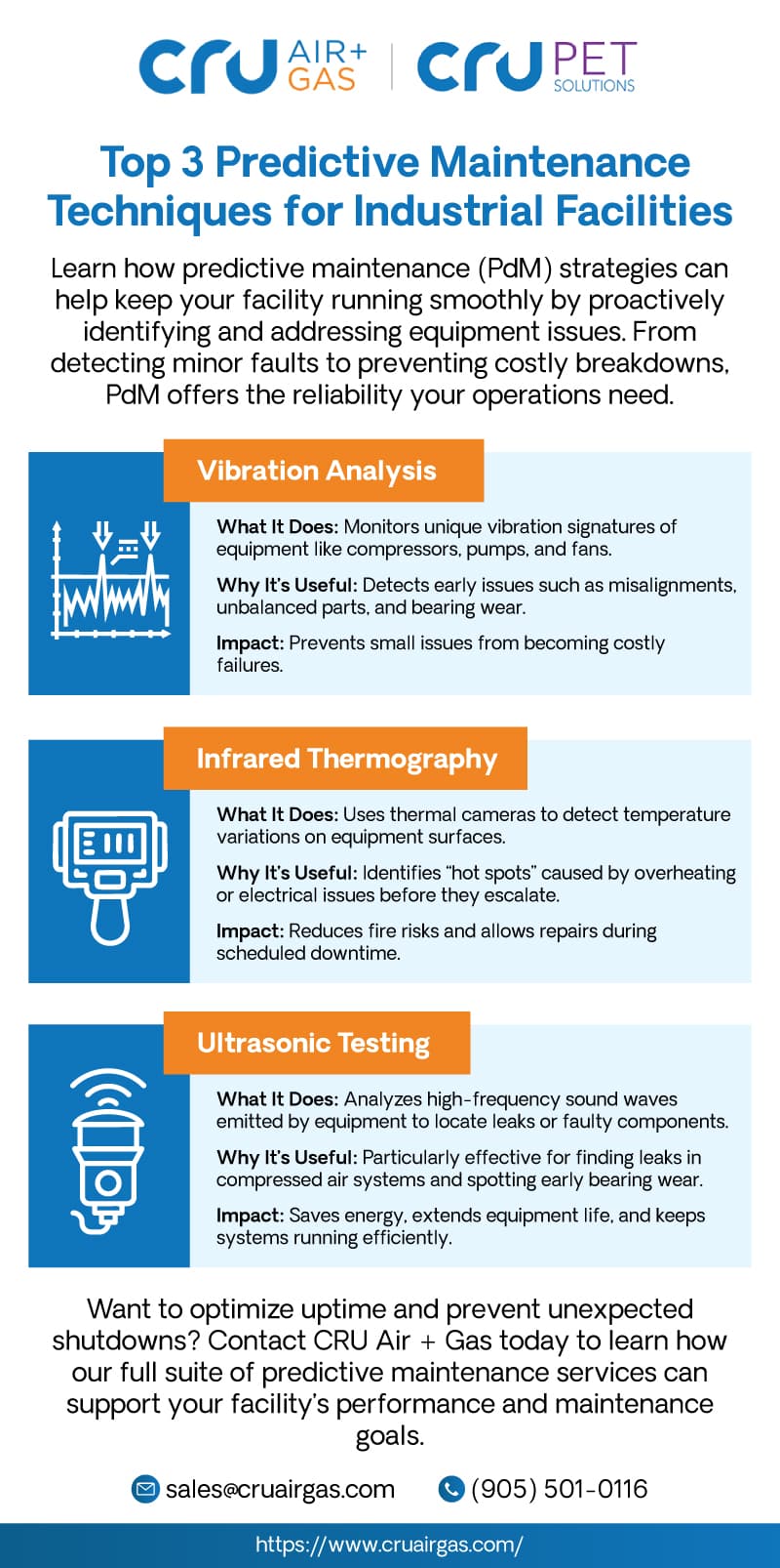 Infographic: three predictive maintenance techniques, each with what it does, why it is useful and its impact. Transcribed in full below.